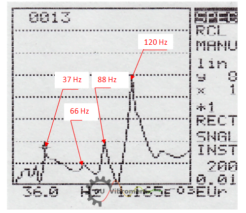 Schwingungs-Spektrogramm