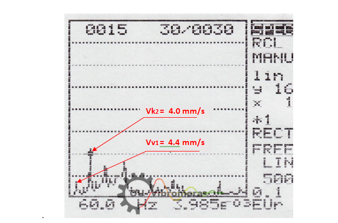 Vibrācijas spektrogramma