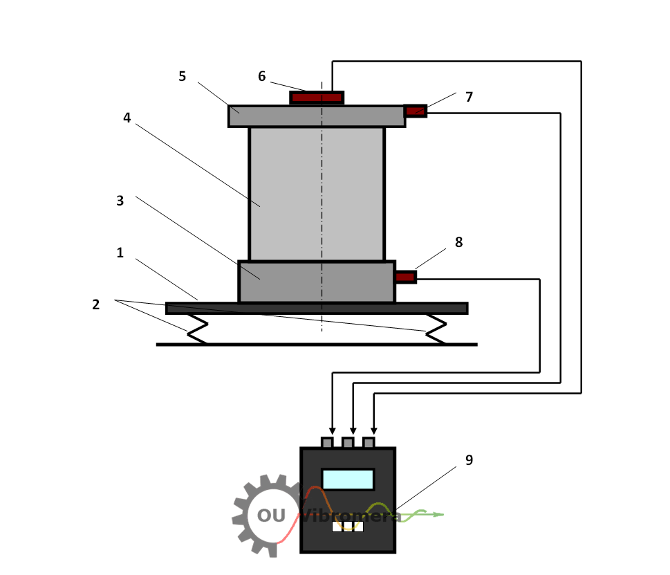                    Рисунок 1. Схема стенду для балансування вакуумних насосів 