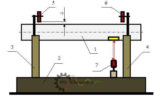 Fig. 3. Measuring the radial run-out of the rotor