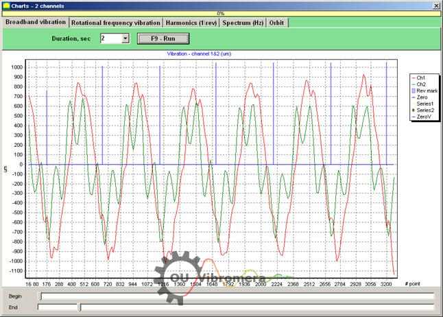 Fig. 5. The working window of the "Charts" mode