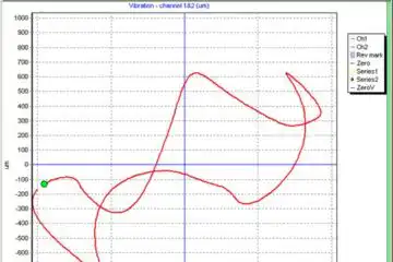 Fig.7. Graph of the rotor orbit. Balanset software.