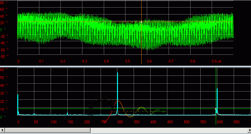 Slika 13 Primer funkcije in spektra signala kinematične napake menjalnika