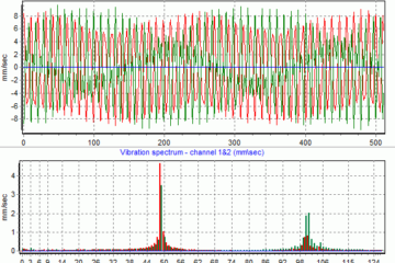 Fig.14 Exemple de fonction et de spectre de vibration du rotor