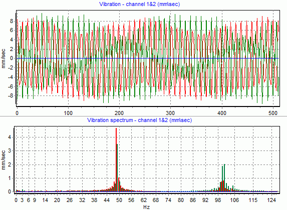 Slika 14 Primer funkcije in spektra vibracij rotorja