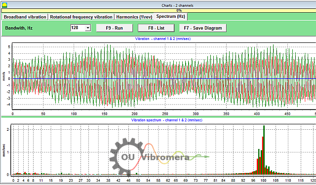 Software für Balanset-1A, ein tragbares Auswucht- und Schwingungsanalysegerät. Schwingungsspektrum-Diagramme.