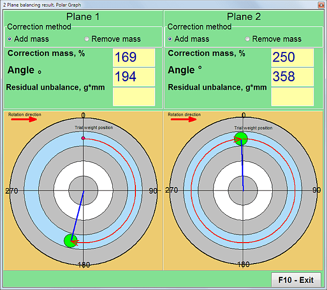 Programska oprema za prenosni instrument za uravnoteženje in analizator vibracij Balanset-1A. Izravnava v dveh ravninah. Polarni diagram .