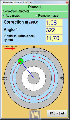 Fig. 7.21. Resultatet av balanseringen. Polardiagram.