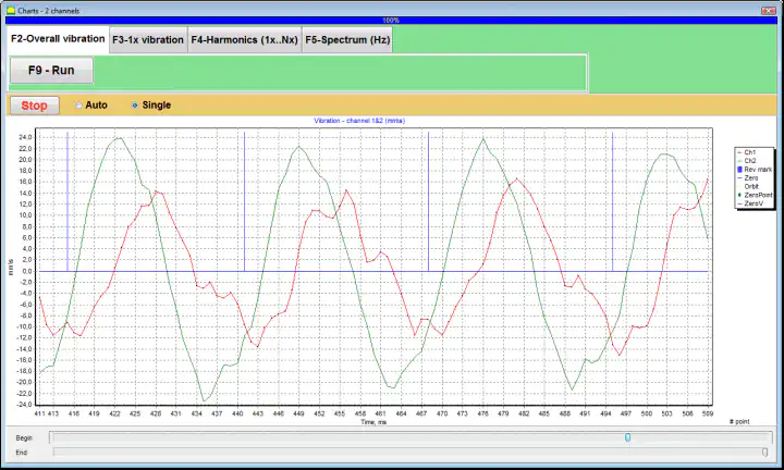 Vibration Analyzer: Definition, Functions & How It Works