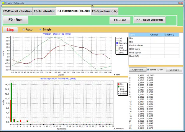 best vibration analysis software ObserVIEW - Vibration Test Development Software