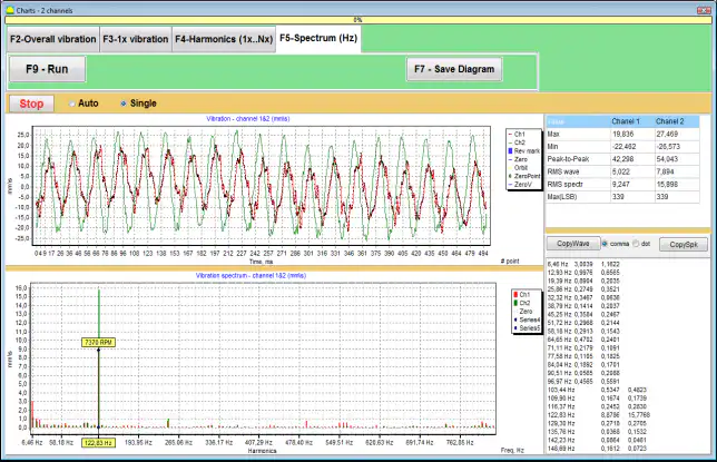 Vibration Analyzer: Definition, Functions & How It Works