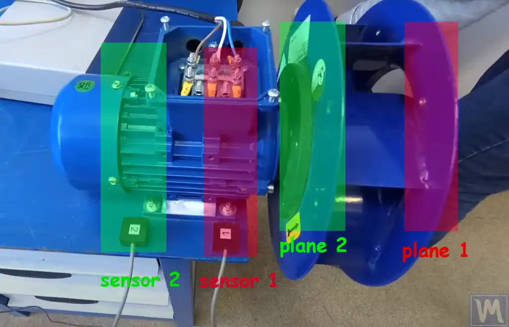 Balanceamento de rotor em balanço em campo — posições do sensor e do plano de correção marcadas no equipamento real
