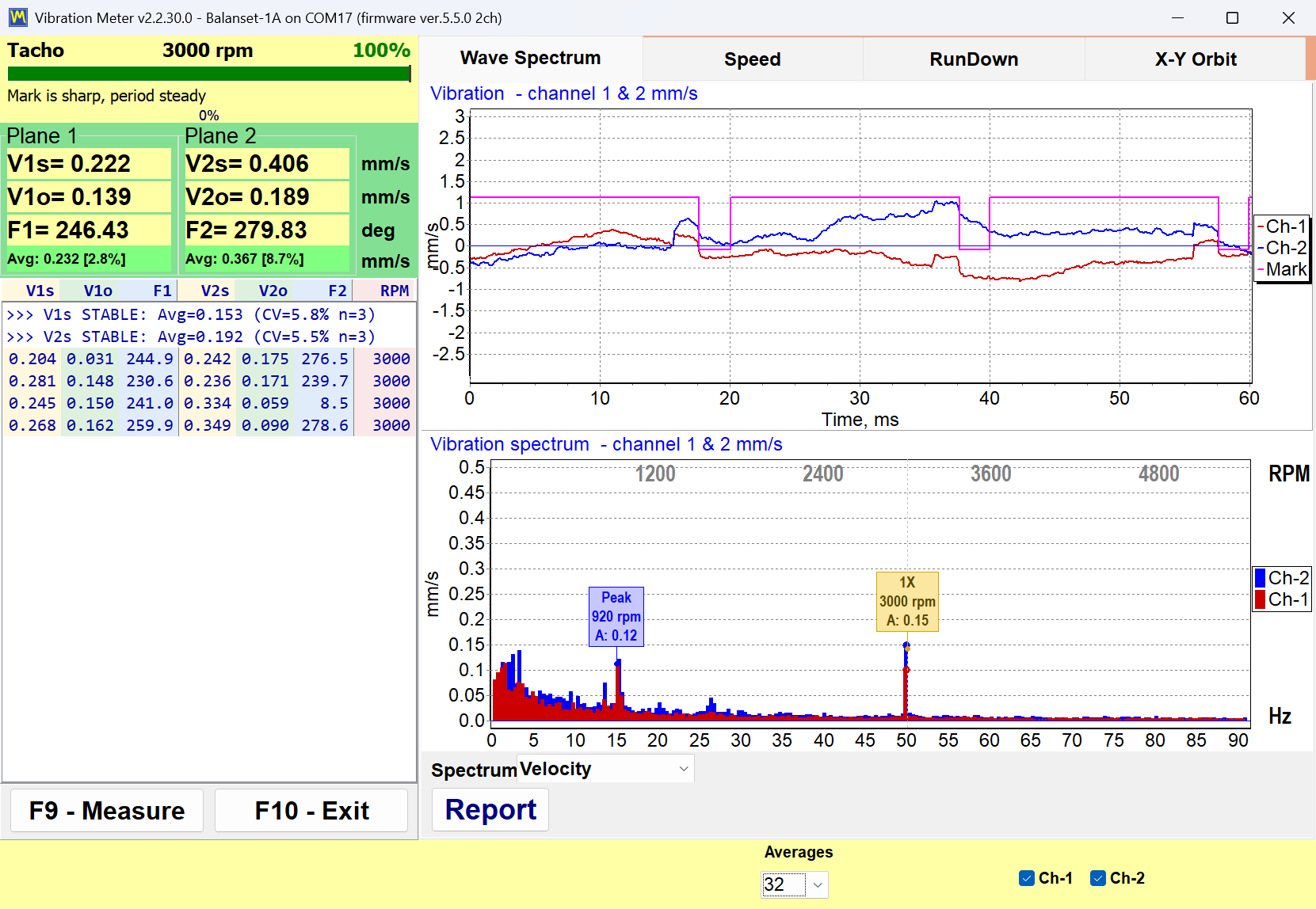 Vibration Meter mode of the Balanset software with total and 1x vibration readings