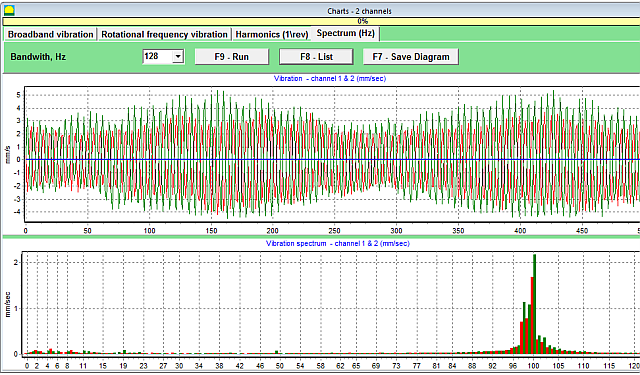 Vibration spectrum charts