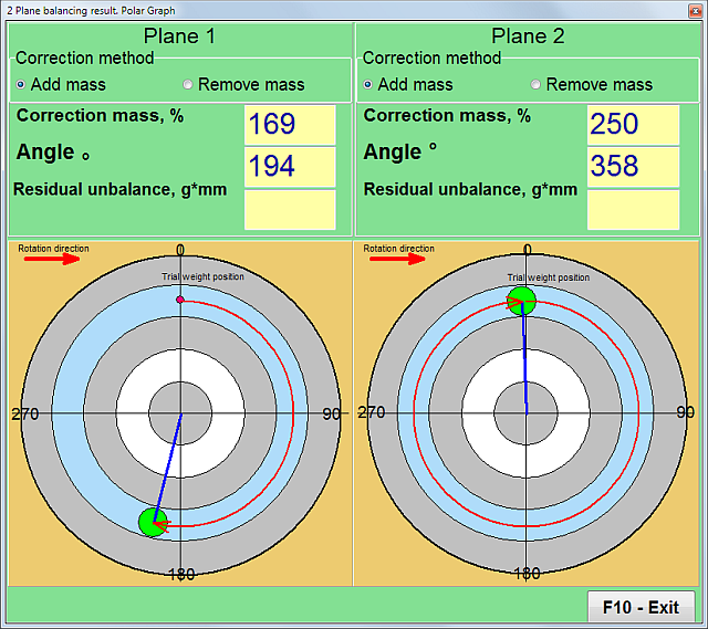 Correction weights calculation