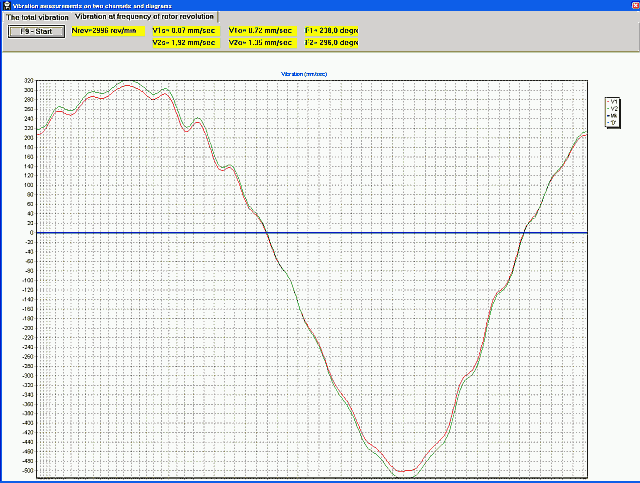1x vibration chart