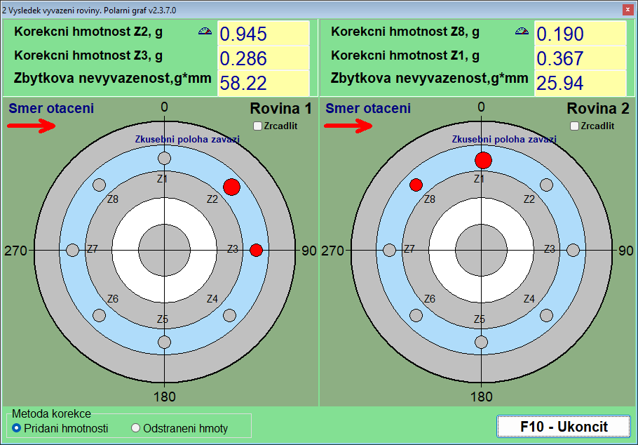 Polární diagram v režimu pevných pozic pro rotor s 8 lopatkami, zobrazující rozdělení korekce mezi dvě sousední číslované lopatky