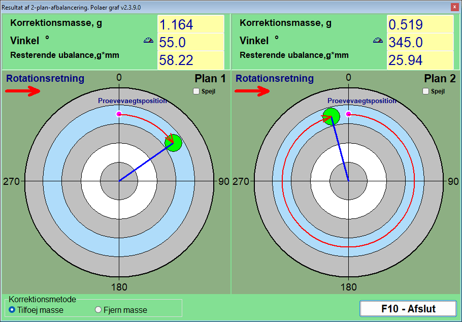 Polærdiagramvindue i Balanset-softwaren til en topplans-opgave: én cirkel pr. korrektionsplan med masse, vinkel og restubalance for hver