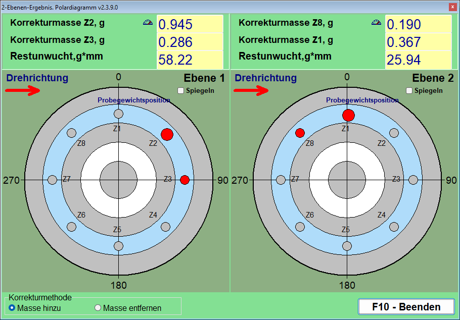 Polardiagramm im Modus für feste Positionen für einen Rotor mit 8 Schaufeln, das die Korrekturaufteilung zwischen zwei benachbarten nummerierten Schaufeln zeigt