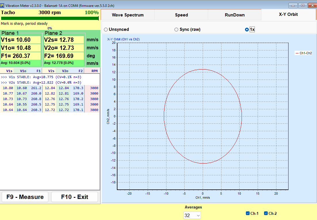 X-Y Orbit tab of the Balanset vibration meter: channel 1 plotted against channel 2 in 1x mode, with per-plane velocity and phase readings on the left
