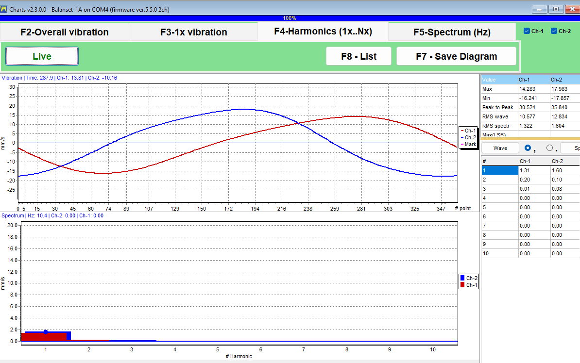 Harmonics tab listing the numeric amplitudes of the orders 1x to 10x for each measurement channel
