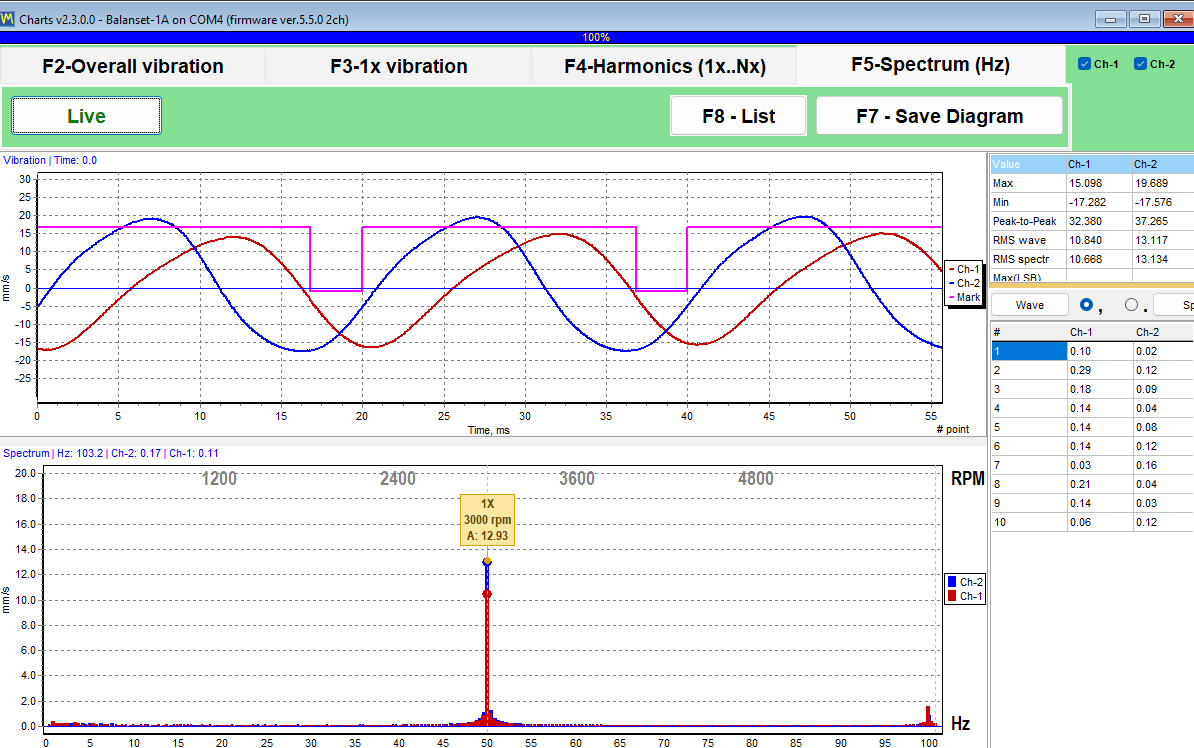 Analyzer window on the Spectrum tab showing the FFT spectrum in Hz with the acquisition settings alongside