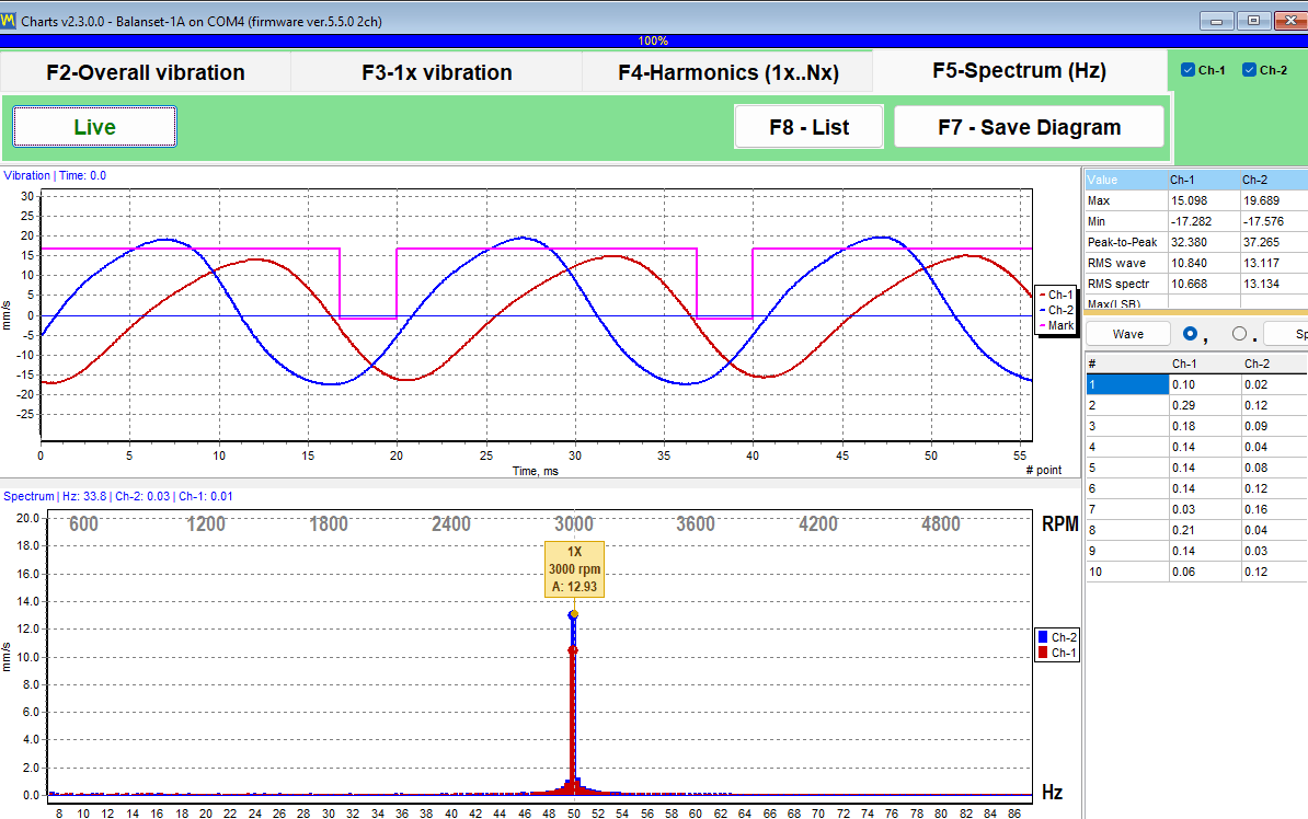 Spectrum zoomed with the mouse wheel around the 1x peak, with the exact frequency and amplitude printed in the chart title