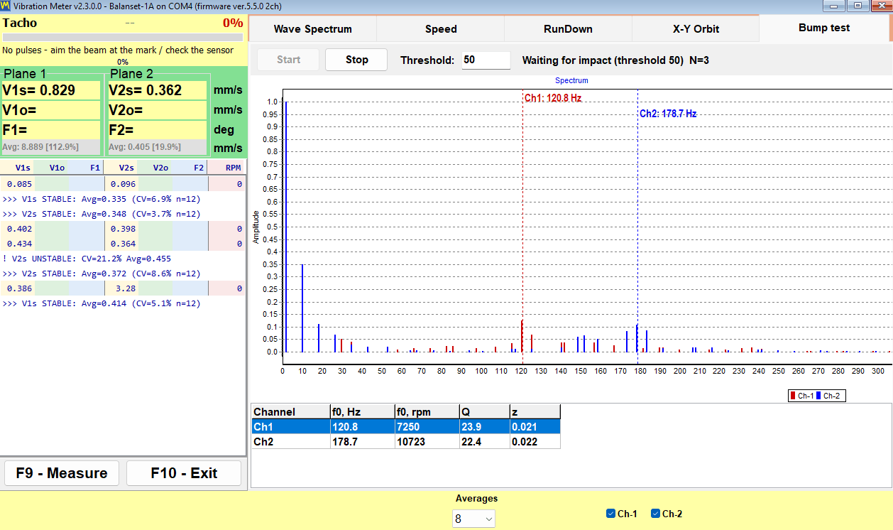 Bump test tab of the Balanset vibration meter: averaged impact spectrum and a per-channel table of natural frequency, Q factor and damping