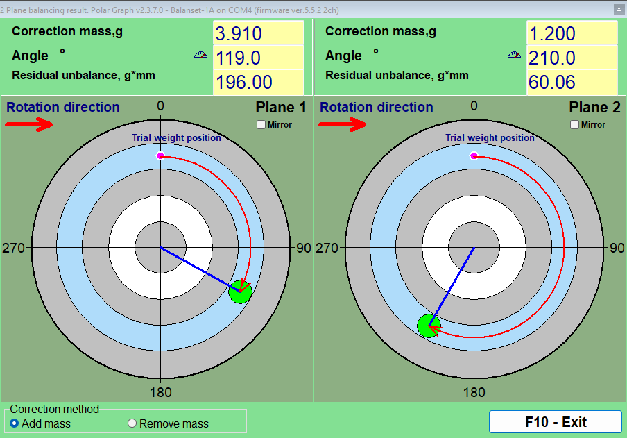 Polar diagram window of the Balanset software for a two-plane job: one circle per correction plane with mass, angle and residual unbalance above each