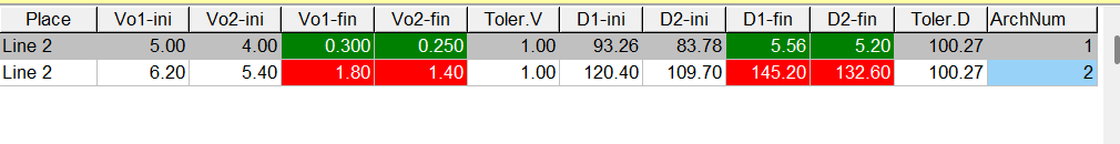 List of archived balancing sessions in which each record is coloured according to whether its residual unbalance met the stored tolerance