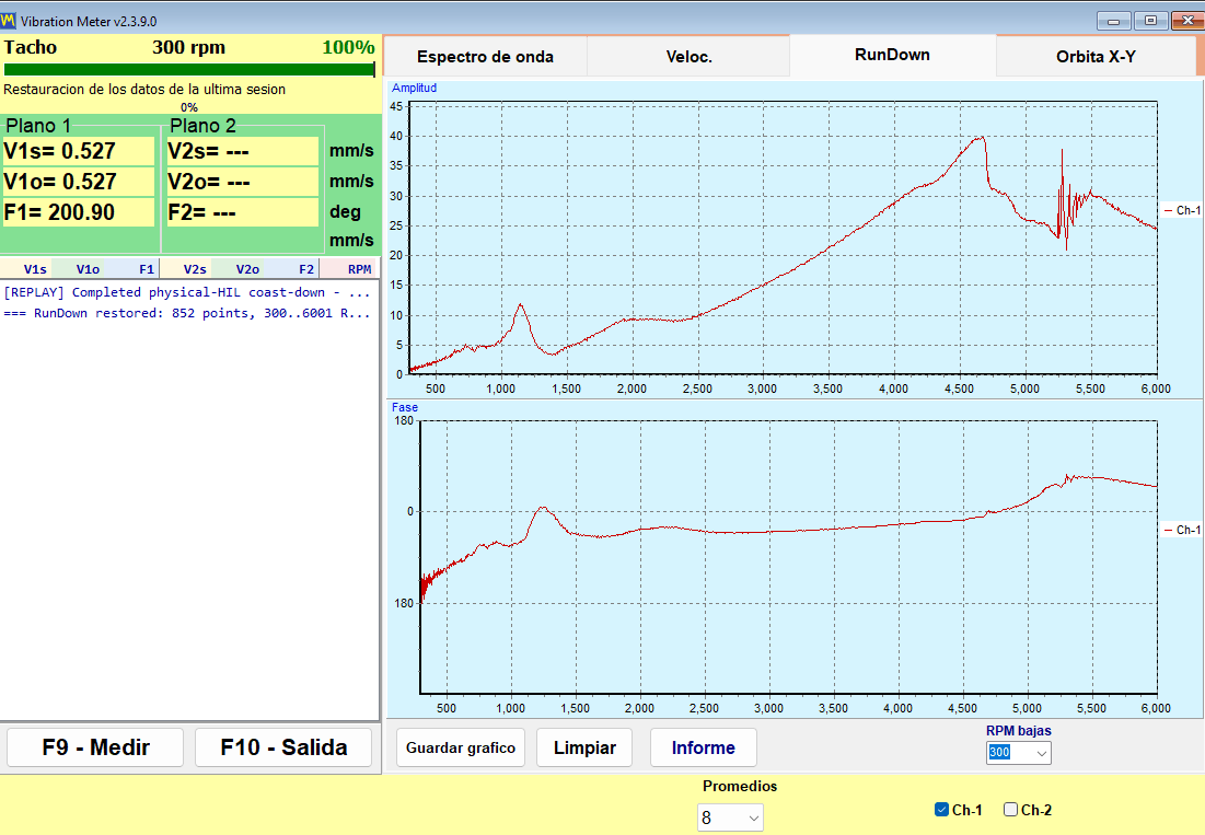 Run-down tab of the Balanset vibration meter: 1x amplitude above and phase below, both plotted against falling rotor speed