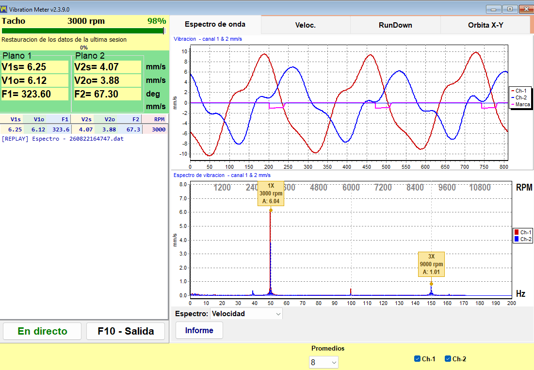 Wave Spectrum tab of the Balanset vibration meter: two-channel waveform above and velocity spectrum below, with markers at exact multiples of the rotational speed