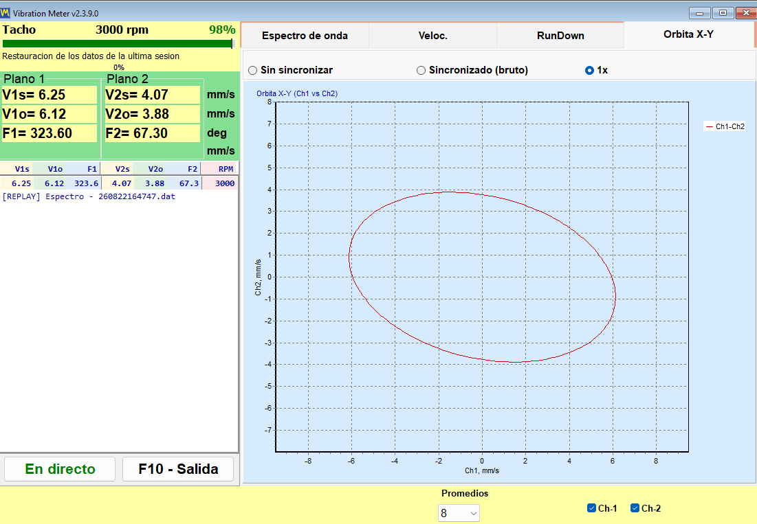 X-Y Orbit tab of the Balanset vibration meter: channel 1 plotted against channel 2 in 1x mode, with per-plane velocity and phase readings on the left