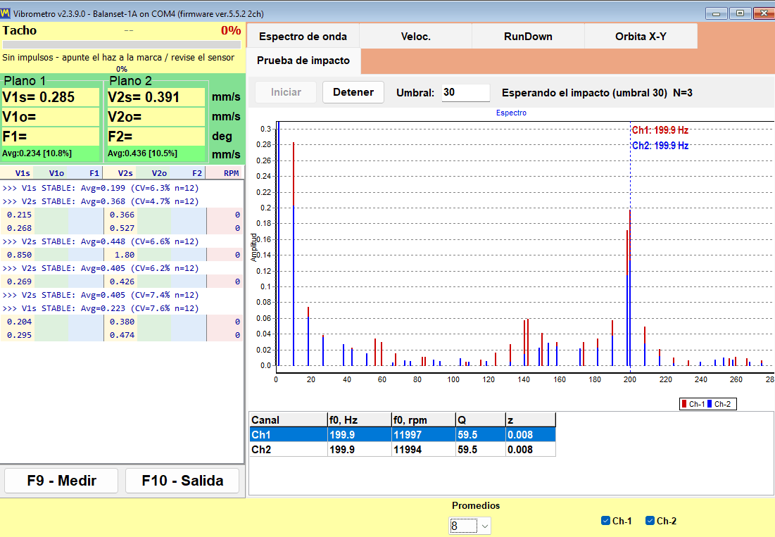 Bump test tab of the Balanset vibration meter: averaged impact spectrum and a per-channel table of natural frequency, Q factor and damping