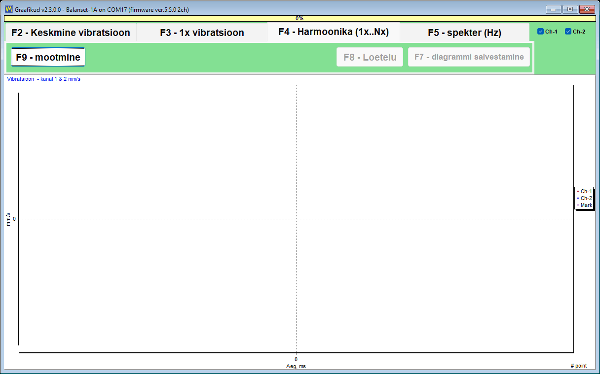 Vahekaart Harmonics, mis loetleb harmoonikute 1x kuni 10x arvulised amplituudid iga mõõtekanali kohta