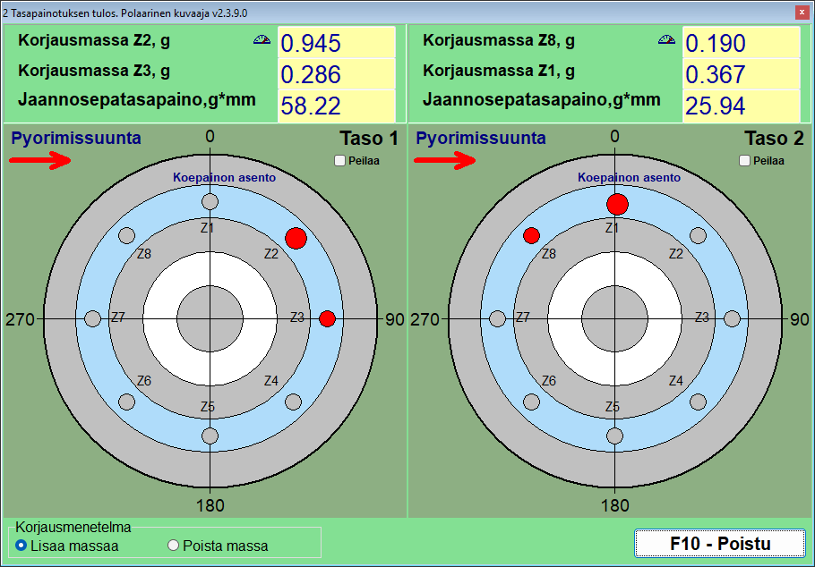 Napakuvaaja Fixed positions -tilassa 8-siipiselle roottorille, jossa korjaus on jaettu kahden vierekkäisen numeroidun siiven kesken
