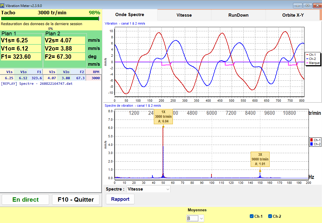 Onglet Wave Spectrum du vibromètre Balanset : forme d’onde à deux voies en haut et spectre de vitesse en bas, avec des repères à des multiples exacts de la vitesse de rotation