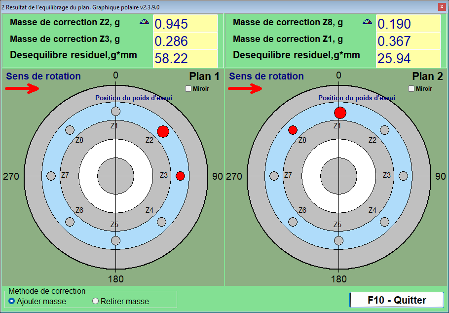 Diagramme polaire en mode positions fixes pour un rotor à 8 pales, montrant la correction répartie entre deux pales numérotées adjacentes