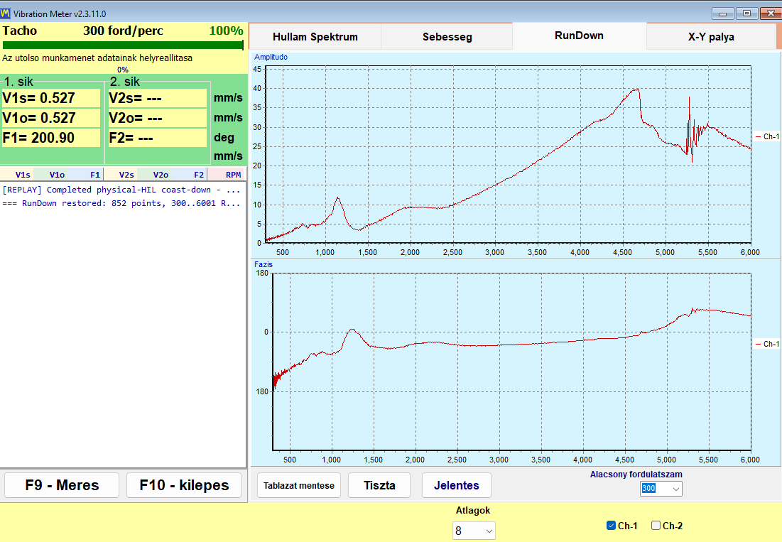 Run-down tab of the Balanset vibration meter: 1x amplitude above and 1x phase below, plotted against rotor speed