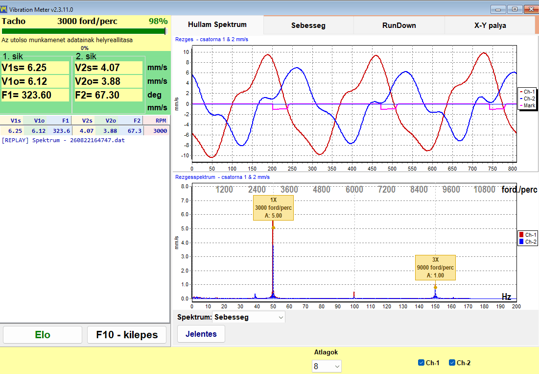 A Balanset rezgésmérő Wave Spectrum füle: felül kétcsatornás időfüggvény, alul sebességspektrum, jelölőkkel a forgási sebesség pontos többszörösein
