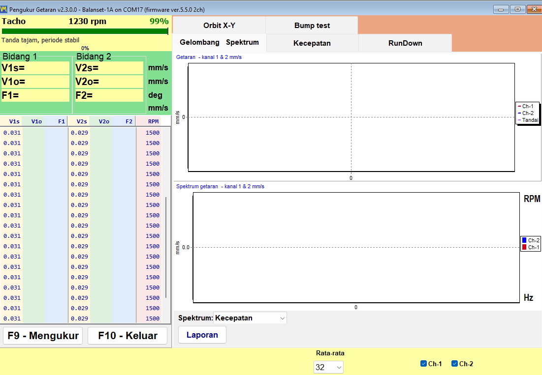 Vibration meter window streaming overall RMS, 1x amplitude, phase and RPM for two channels alongside the waveform chart