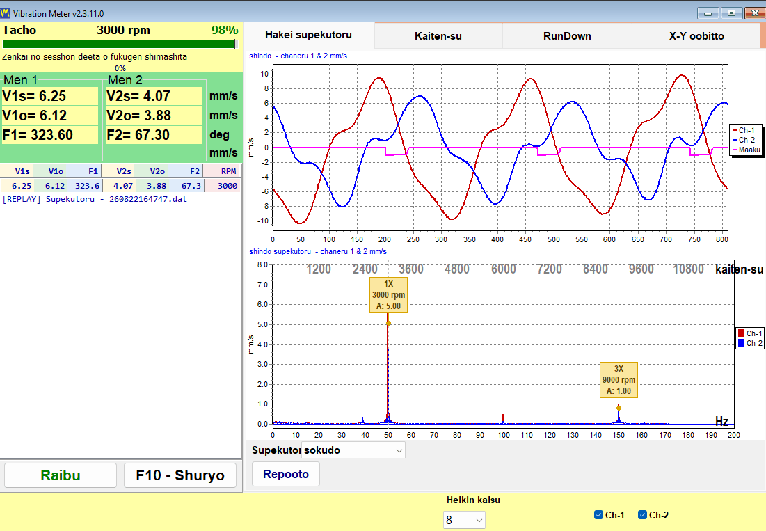 Wave Spectrum tab of the Balanset vibration meter: two-channel waveform above and velocity spectrum below, with markers at exact multiples of the rotational speed