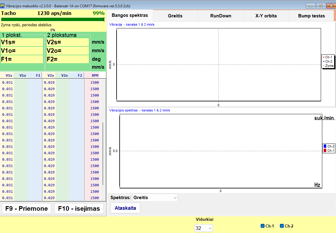 Vibration meter window streaming overall RMS, 1x amplitude, phase and RPM for two channels alongside the waveform chart