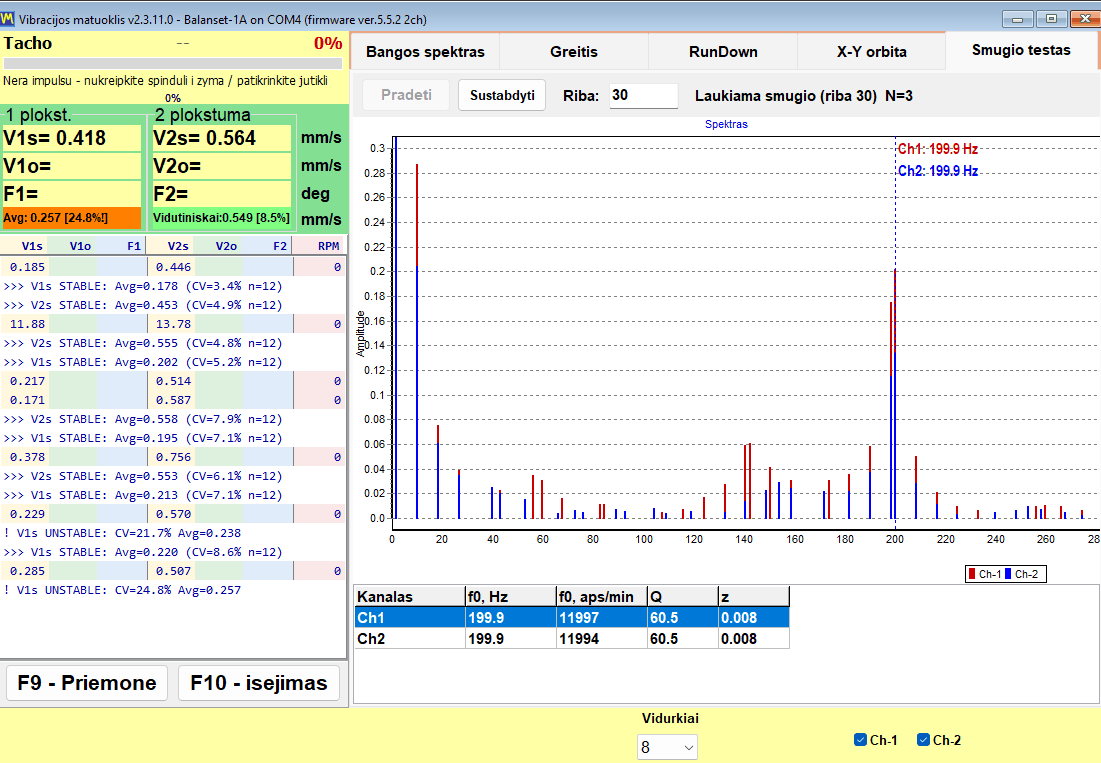 Bump test result grid listing natural frequency, quality factor and damping for two channels after three accepted strikes