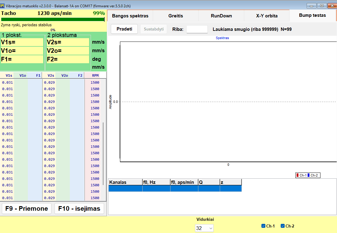 Bump test tab armed and waiting for an impact, with the background level measured and the trigger ready