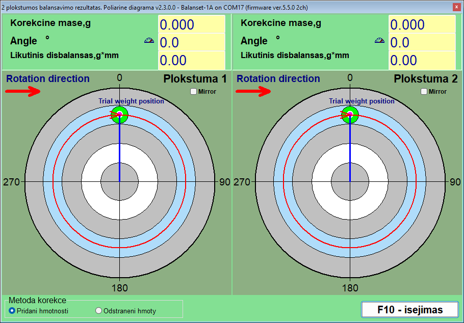 Four polar circles side by side in one window, one per correction plane, each with percentage rings and a rotation-direction arrow