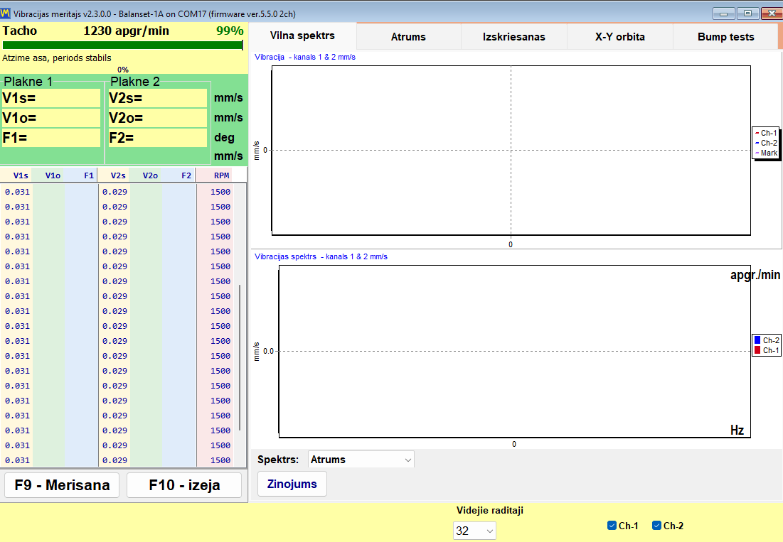 Vibration meter window streaming overall RMS, 1x amplitude, phase and RPM for two channels alongside the waveform chart