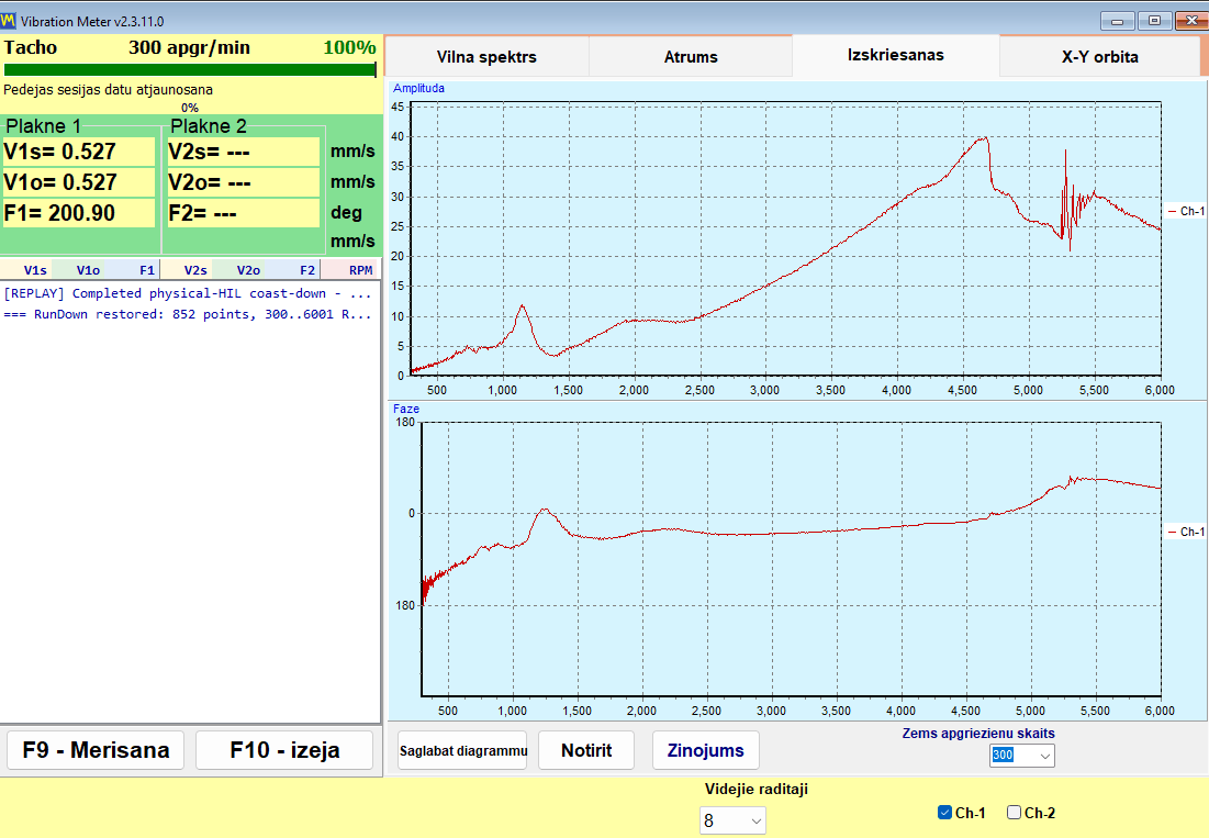 Run-down tab of the Balanset vibration meter: 1x amplitude above and phase below, both plotted against falling rotor speed