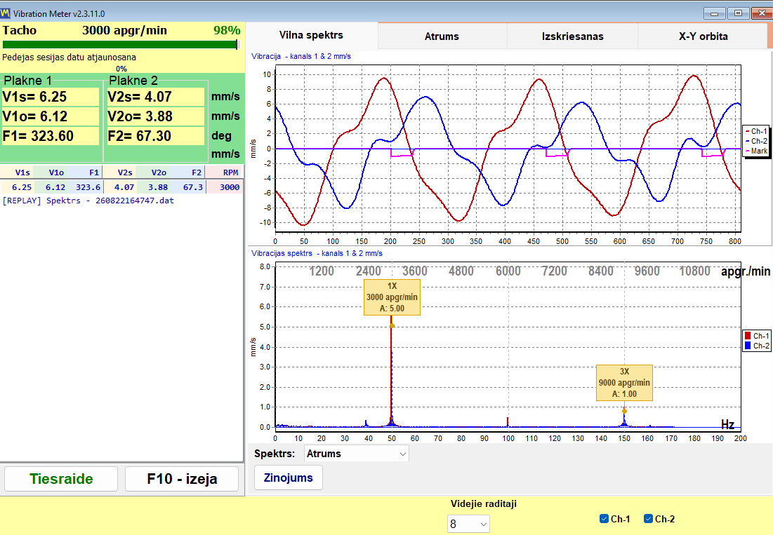 Wave Spectrum tab of the Balanset vibration meter: two-channel waveform above and velocity spectrum below, with markers at exact multiples of the rotational speed