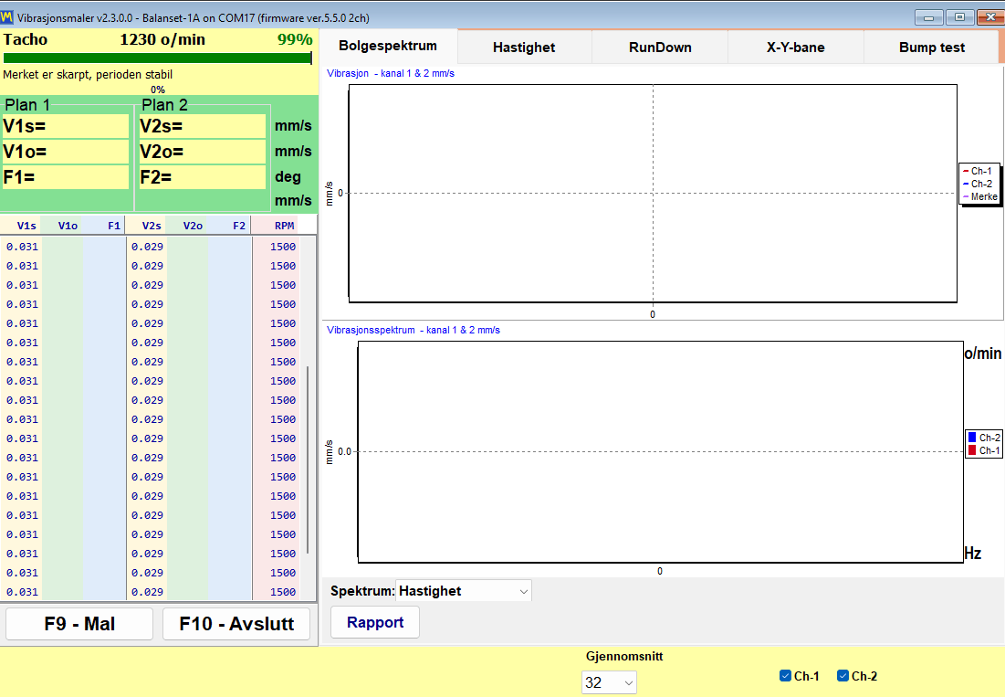 Vibration meter window streaming overall RMS, 1x amplitude, phase and RPM for two channels alongside the waveform chart